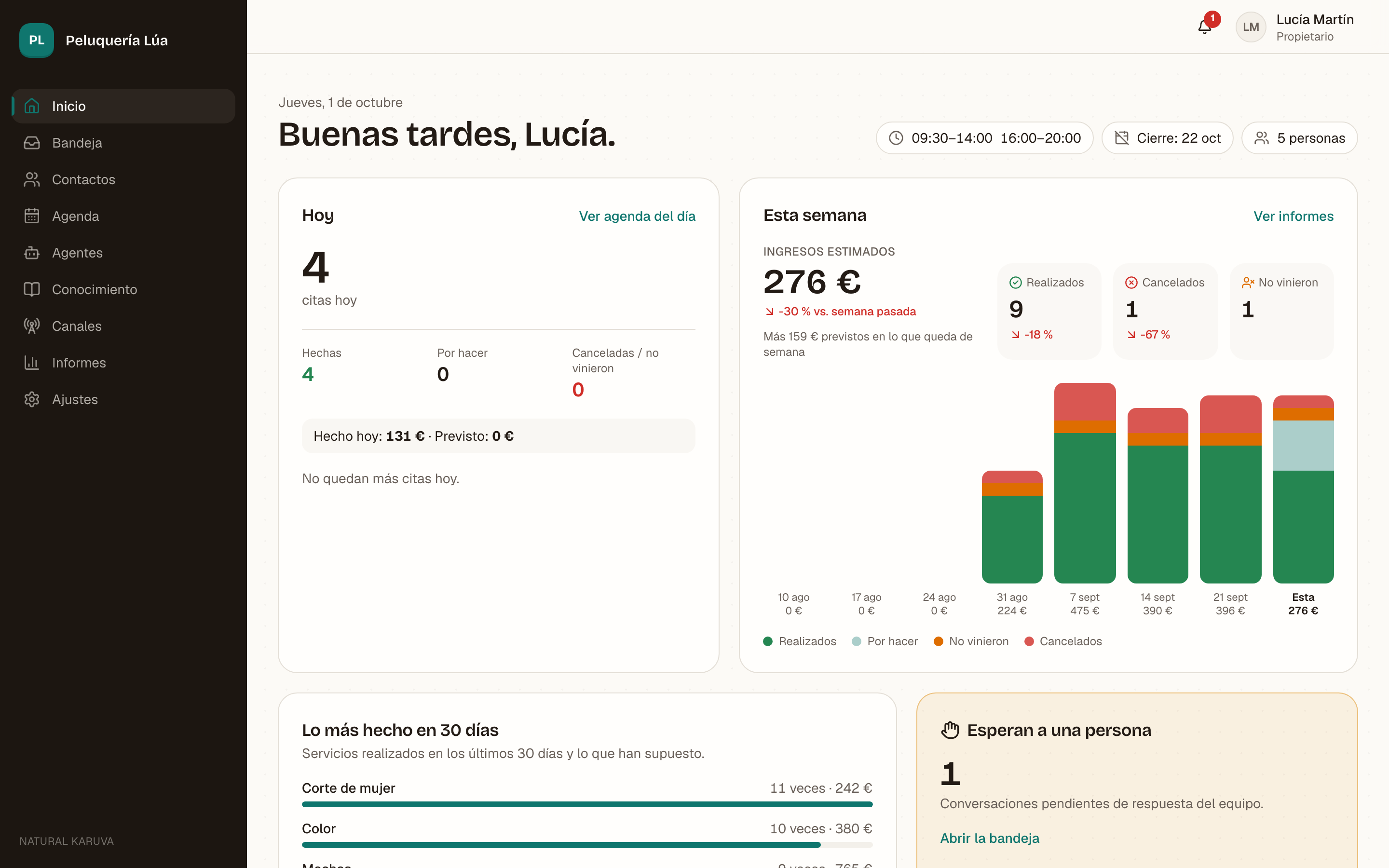 Inicio de Natural Karuva: citas de hoy, servicios realizados, cancelaciones, ingresos estimados y gráfico semanal